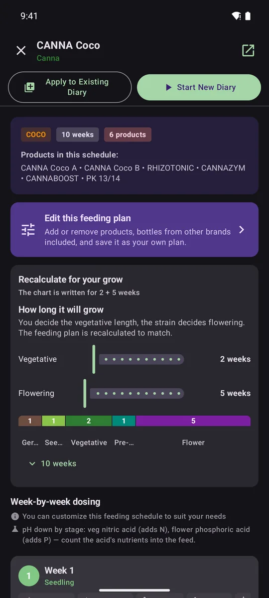 A CANNA Coco feeding chart recalculated for 2 weeks of veg and 5 weeks of flower