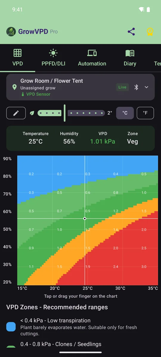 GrowVPD Pro: VPD heatmap with the live reading from a tent sensor