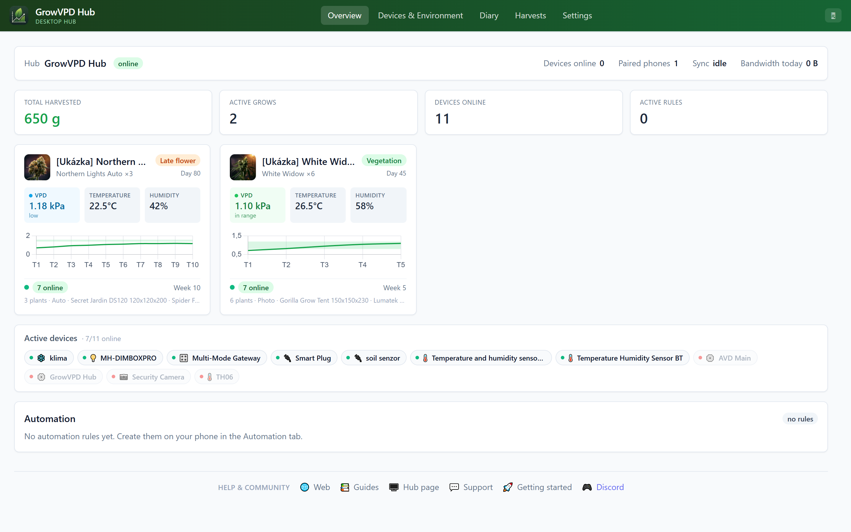 GrowVPD Hub — přehled řídicího panelu: rychlé statistiky, aktivní growy a souhrn automatizace