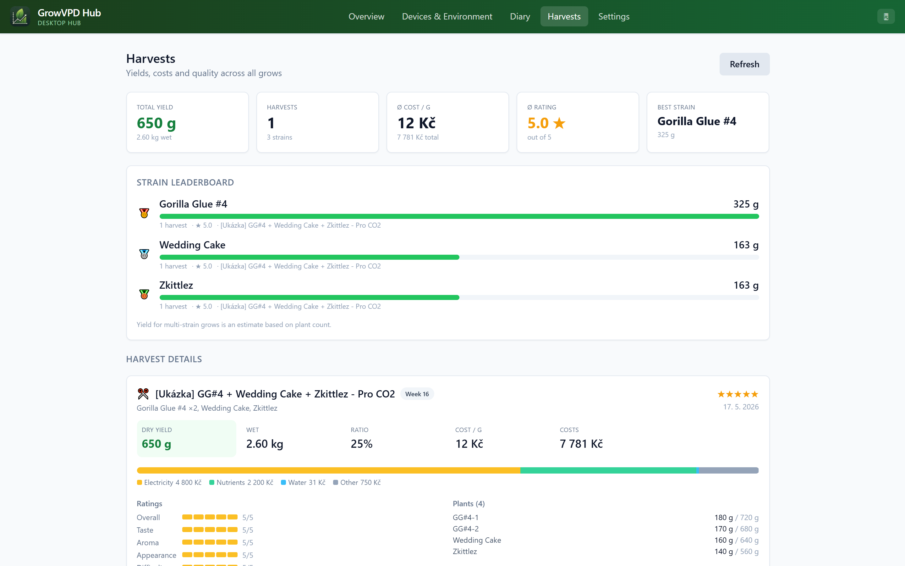 GrowVPD Hub — analýza sklizní: výnos, náklady a kvalita napříč growy