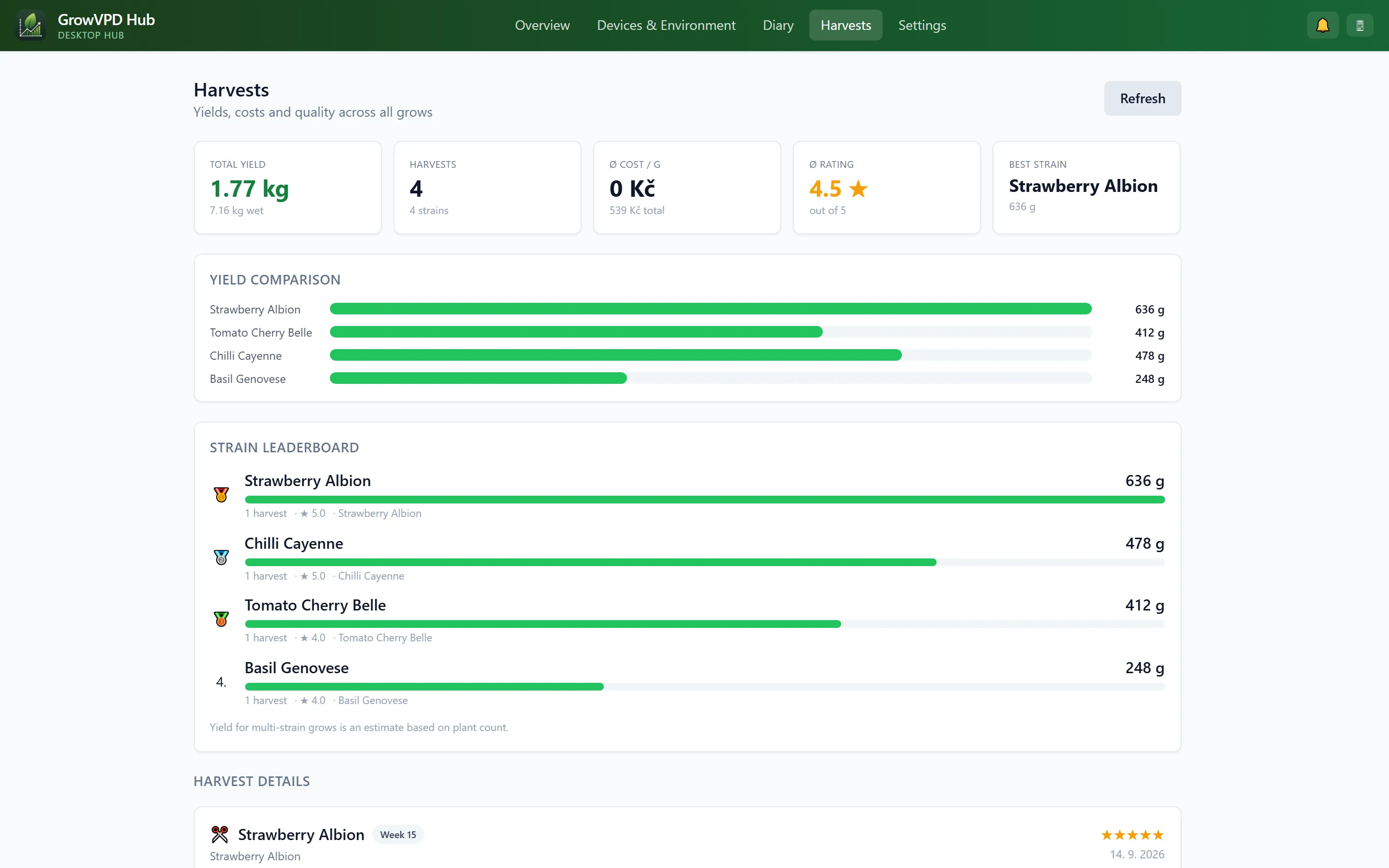GrowVPD Hub harvest analytics with yield, cost and quality across grows