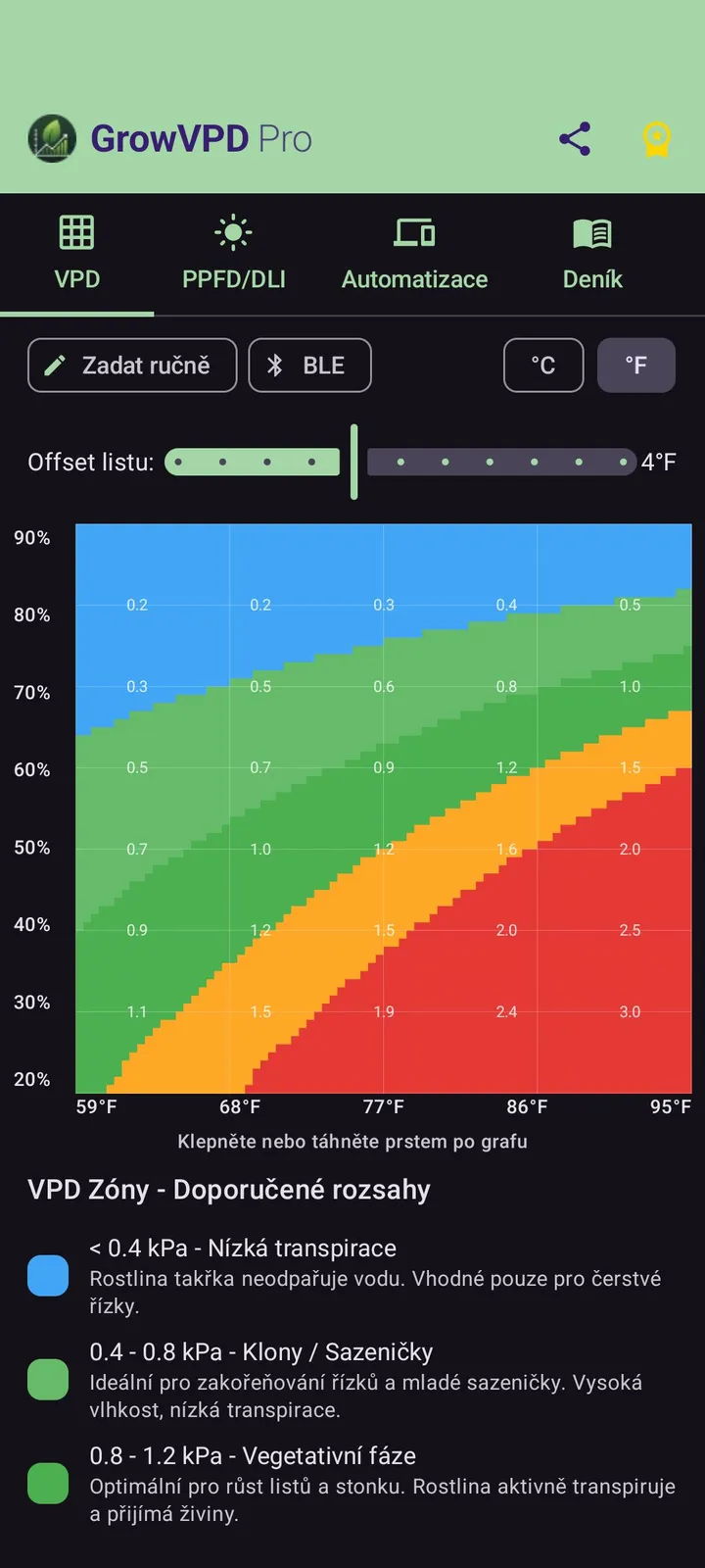 GrowVPD Pro – VPD heatmapa